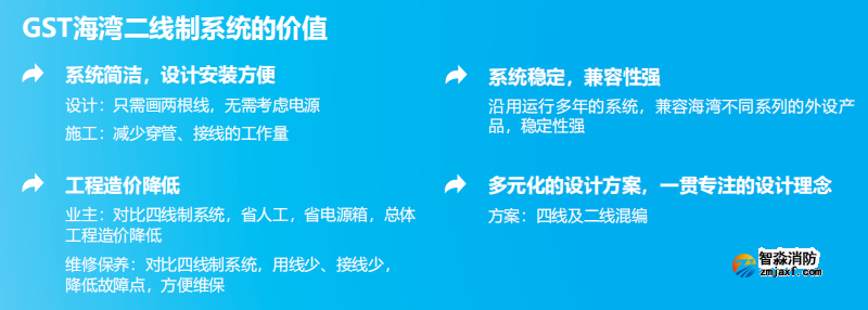 JB-QG-GST5000H高能火災(zāi)報(bào)警控制器(聯(lián)動(dòng)型)價(jià)值