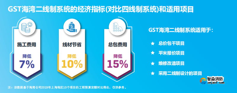 JB-QG-GST5000H高能火災(zāi)報(bào)警控制器(聯(lián)動(dòng)型)適用項(xiàng)目