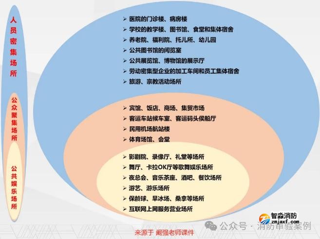 不需辦理住建消防審驗的六大類工程